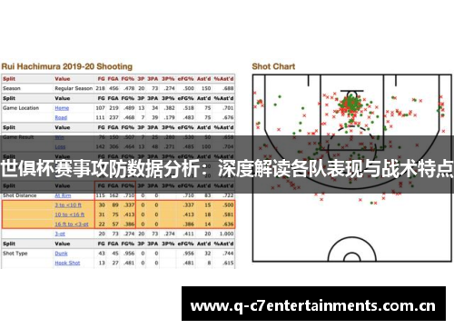 世俱杯赛事攻防数据分析:深度解读各队表现与战术特点 世俱杯赛事攻防数据分析:深度解读各队表现与战术特点