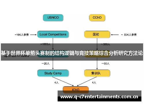 基于世界杯单箭头赛制的结构逻辑与竞技策略综合分析研究方法论 基于世界杯单箭头赛制的结构逻辑与竞技策略综合分析研究方法论