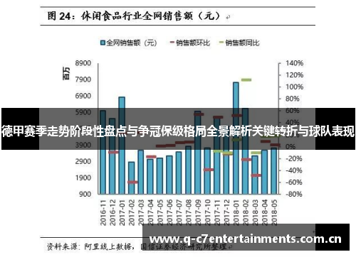 德甲赛季走势阶段性盘点与争冠保级格局全景解析关键转折与球队表现 德甲赛季走势阶段性盘点与争冠保级格局全景解析关键转折与球队表现