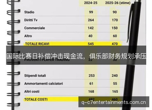 国际比赛日补偿冲击现金流，俱乐部财务规划承压